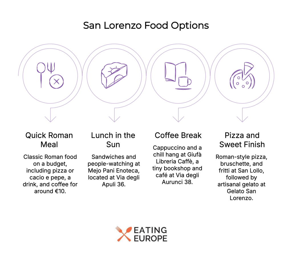 San Lorenzo Food Options
